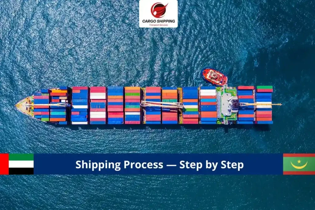 Shipping Process — Step by Step
